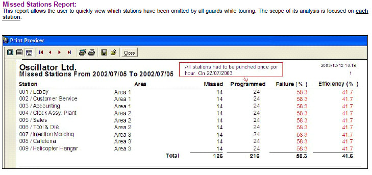 Watchman Clock GQ Missed Stations Report.jpg